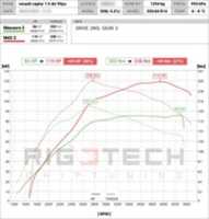 Free download Renault Captur 15 DCi 90 LE 2018 Chiptuning Teljesitmenymeres Pub free photo or picture to be edited with GIMP online image editor