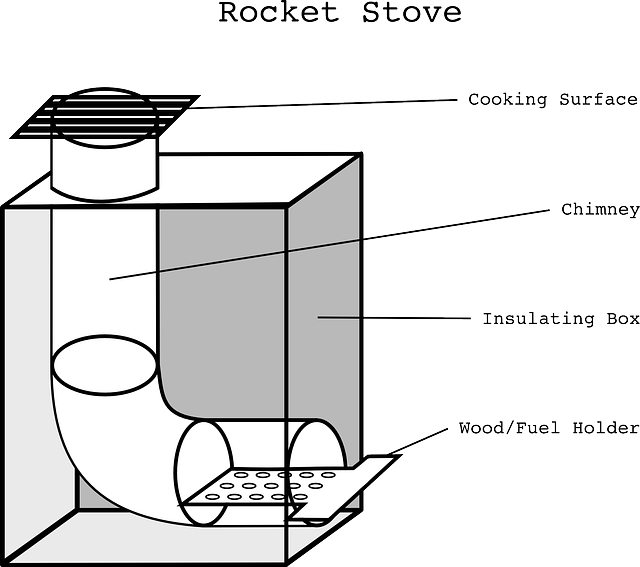 Free download Rocket Stove Blue Print - Free vector graphic on Pixabay free illustration to be edited with GIMP free online image editor