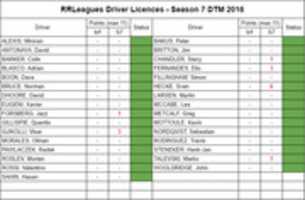 Free download S 7 Dl free photo or picture to be edited with GIMP online image editor