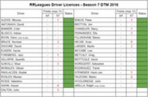 Free download S 7dtm Licence free photo or picture to be edited with GIMP online image editor