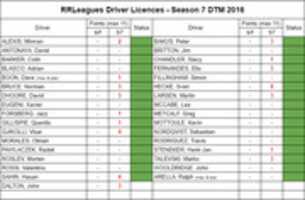 Free download S 7 Rd 3 free photo or picture to be edited with GIMP online image editor