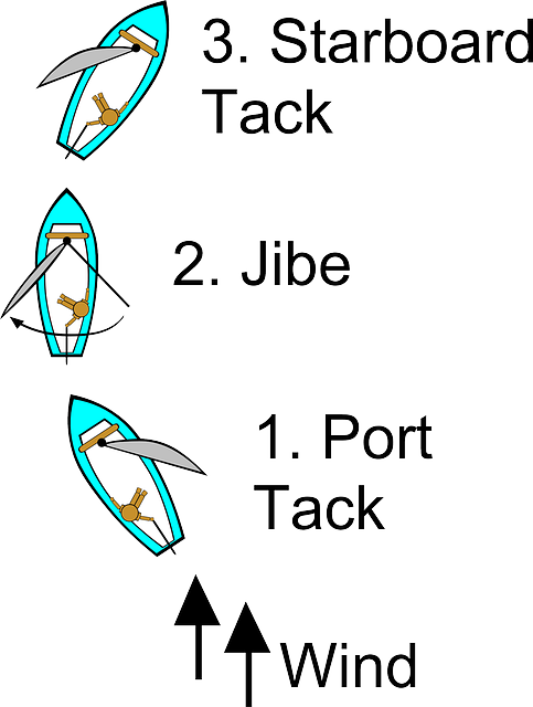 Free download Sailing Diagram Instructions - Free vector graphic on Pixabay free illustration to be edited with GIMP free online image editor