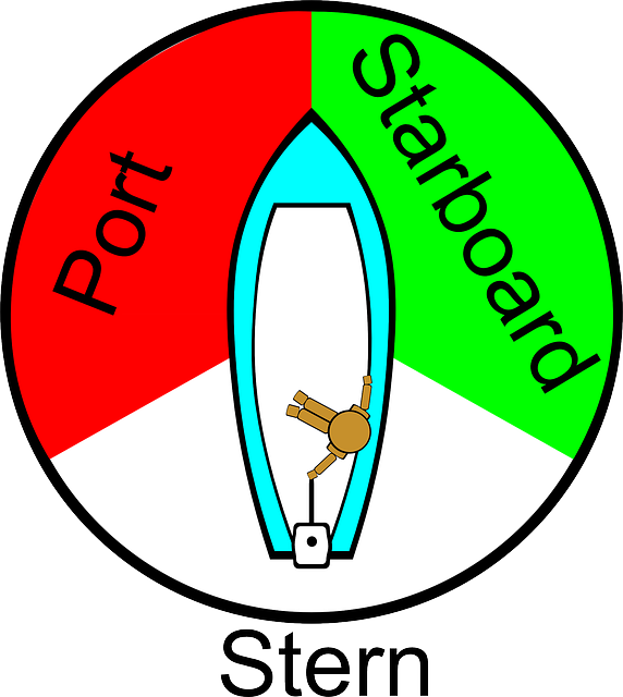 Free download Sail-Port-Starboard Sailing Rules - Free vector graphic on Pixabay free illustration to be edited with GIMP free online image editor