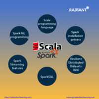 Free download Scala & Spark free photo or picture to be edited with GIMP online image editor