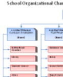 Gratis download School Organigram DOC, XLS of PPT sjabloon gratis te bewerken met LibreOffice online of OpenOffice Desktop online