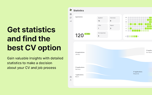 AB JOB  from Chrome web store to be run with OffiDocs Chromium online