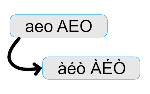 Accent Mark Helper  from Chrome web store to be run with OffiDocs Chromium online