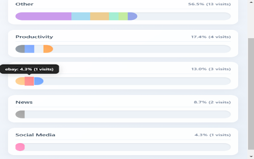 Activity Time Tracker  Productivity Analytics  from Chrome web store to be run with OffiDocs Chromium online