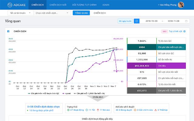 AdCake  from Chrome web store to be run with OffiDocs Chromium online