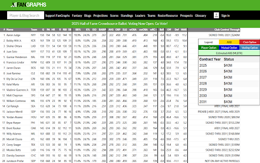 Add Contract Data to Fangraphs Leaders Page  from Chrome web store to be run with OffiDocs Chromium online
