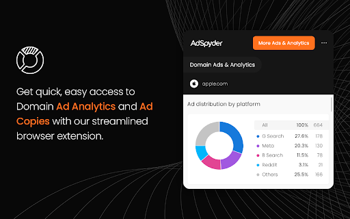 AdSpyder Get domain ad analytics and ad copies.  from Chrome web store to be run with OffiDocs Chromium online