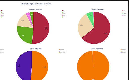 Advanced Widgets for MeroShare  from Chrome web store to be run with OffiDocs Chromium online