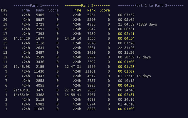 Advent of Code Part 2 Timer  from Chrome web store to be run with OffiDocs Chromium online