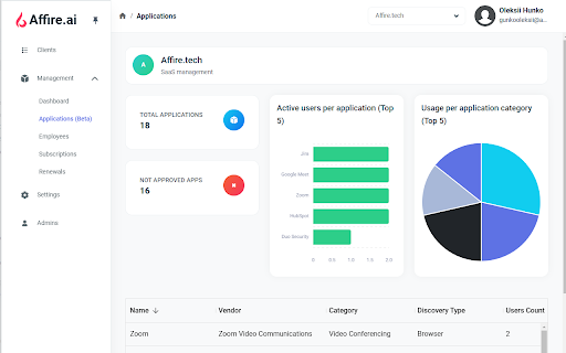 Affire SaaS Management Platform  from Chrome web store to be run with OffiDocs Chromium online