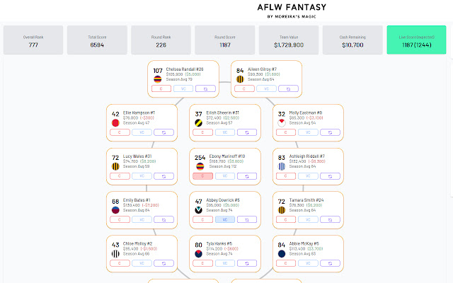 AFLW Fantasy Assistant  from Chrome web store to be run with OffiDocs Chromium online