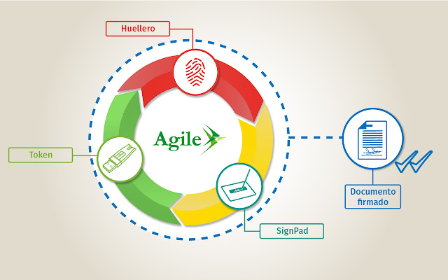 Agile Extension Demo version 2  from Chrome web store to be run with OffiDocs Chromium online