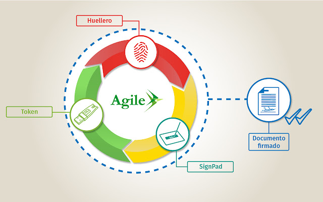 Agile Extension Demo versione 2 dal Chrome Web Store da eseguire con OffiDocs Chromium online