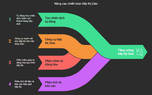 Aialopro Zalo Ai Pro  from Chrome web store to be run with OffiDocs Chromium online