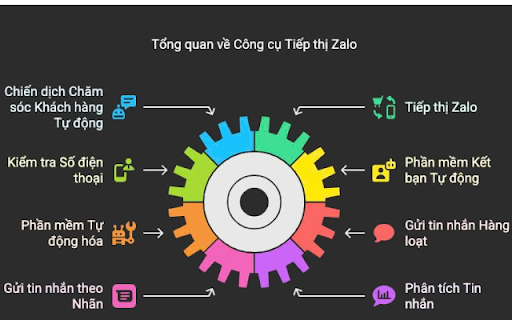 Aialo Zalo Ai Pro  from Chrome web store to be run with OffiDocs Chromium online