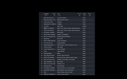 AI Lyric Checker  from Chrome web store to be run with OffiDocs Chromium online
