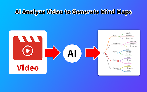 AI Mind Maps Maker Create Mind Map with AI from Chrome web store to be run with OffiDocs Chromium online AI Mind Maps Maker Create Mind Map with AI from Chrome web store to be run with OffiDocs Chromium online
