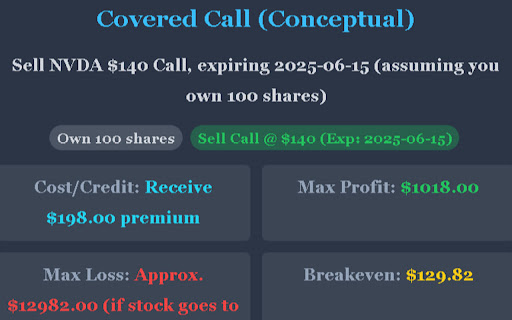 AI Options Trading Assistant  from Chrome web store to be run with OffiDocs Chromium online