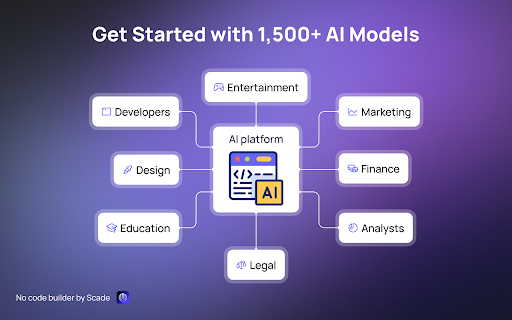 ai platform  from Chrome web store to be run with OffiDocs Chromium online