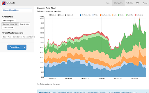 AirCharts  from Chrome web store to be run with OffiDocs Chromium online
