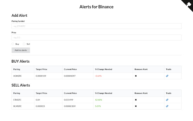 Alerts for Binance  from Chrome web store to be run with OffiDocs Chromium online