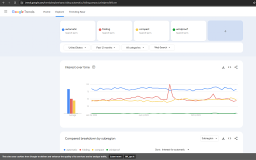 Amazon  KDP Title Analyzer tag creator  from Chrome web store to be run with OffiDocs Chromium online