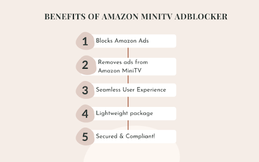 Amazon MiniTV AdBlocker  from Chrome web store to be run with OffiDocs Chromium online