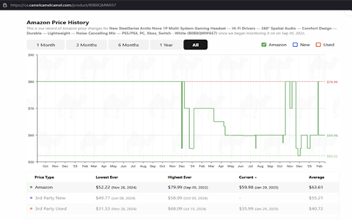 Amazon price check (camel)  from Chrome web store to be run with OffiDocs Chromium online