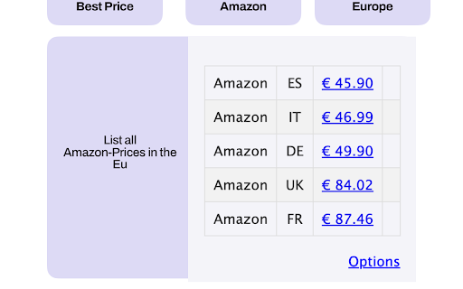 Amazon Price Compare for Europe from Chrome web store to be run with OffiDocs Chromium online Amazon Price Compare for Europe from Chrome web store to be run with OffiDocs Chromium online