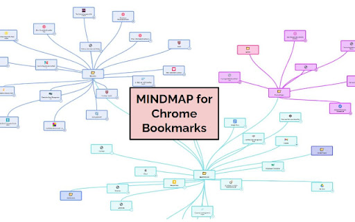 A Mindmap for your Bookmarks  from Chrome web store to be run with OffiDocs Chromium online