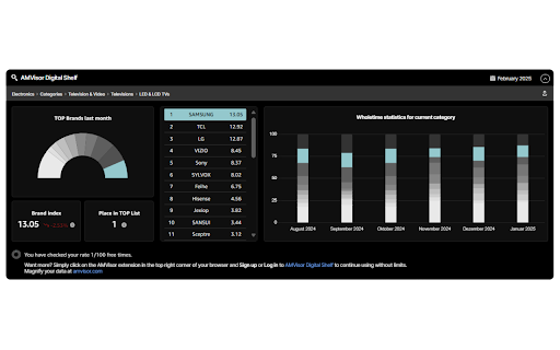 AMVisor Digital Shelf  from Chrome web store to be run with OffiDocs Chromium online