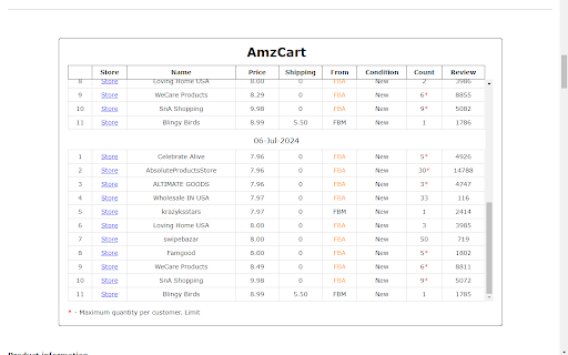 AmzCart Checks the quantity of goods from each seller / Listing Sales  from Chrome web store to be run with OffiDocs Chromium online