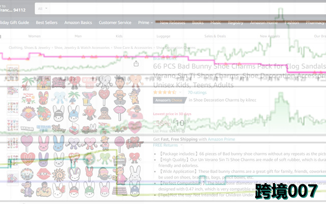 Amz Price History  from Chrome web store to be run with OffiDocs Chromium online