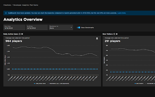 Analytics Dashboard Extension  from Chrome web store to be run with OffiDocs Chromium online