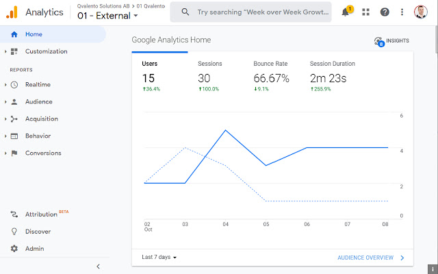 Analytics quick info clipboard  from Chrome web store to be run with OffiDocs Chromium online