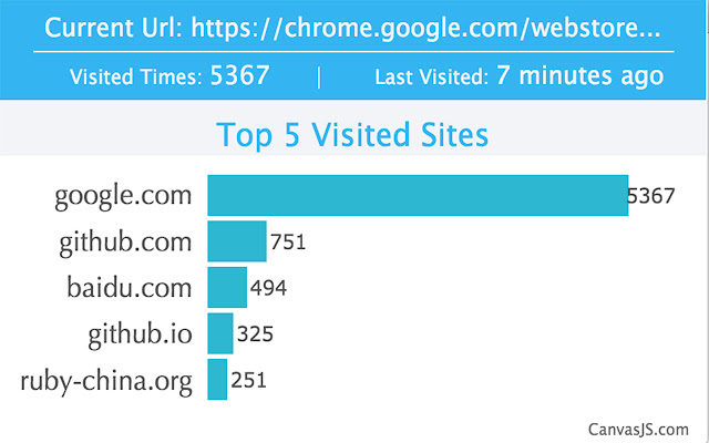 Analyze History  from Chrome web store to be run with OffiDocs Chromium online