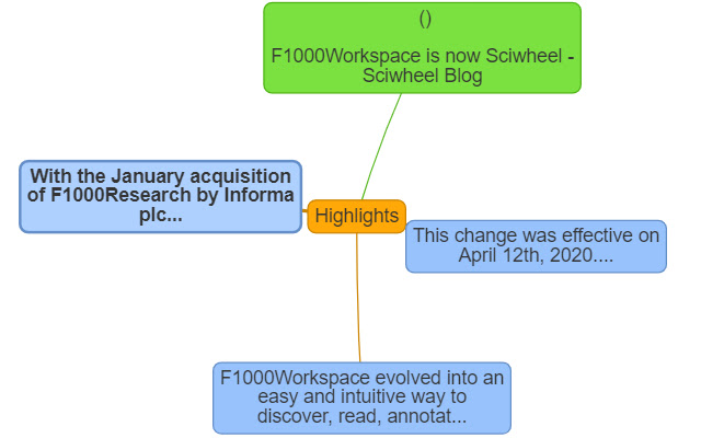 Annotations Report for Sciwheel  from Chrome web store to be run with OffiDocs Chromium online