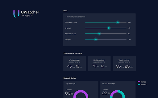 AppleTV Wrapped 2024 by UWatcher  from Chrome web store to be run with OffiDocs Chromium online