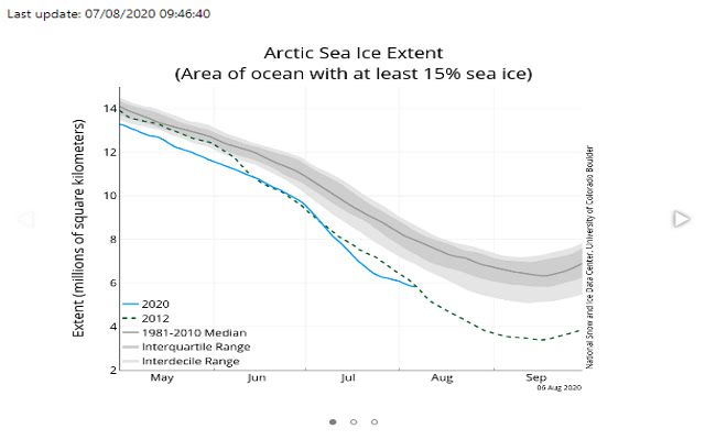 Artic Sea Ice  from Chrome web store to be run with OffiDocs Chromium online
