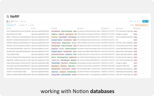arxiv2notion  from Chrome web store to be run with OffiDocs Chromium online