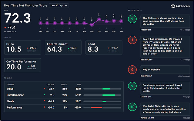AskNicely Dashboard Assistant  from Chrome web store to be run with OffiDocs Chromium online