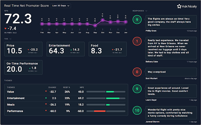 AskNicely Dashboard Assistant  from Chrome web store to be run with OffiDocs Chromium online