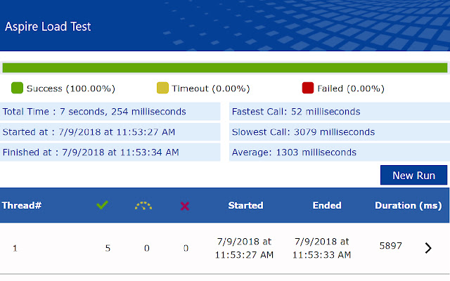 Aspire.Jo Load Test  from Chrome web store to be run with OffiDocs Chromium online