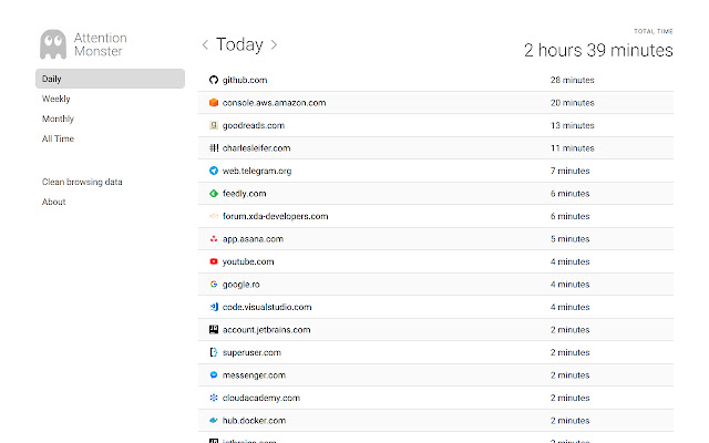 Attention Monster  from Chrome web store to be run with OffiDocs Chromium online