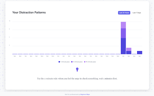 Attention Rehab  from Chrome web store to be run with OffiDocs Chromium online