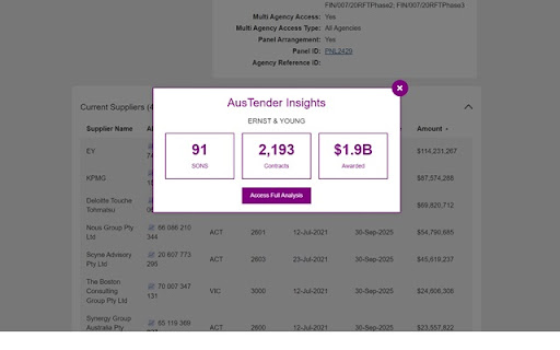 Austender Insights  from Chrome web store to be run with OffiDocs Chromium online